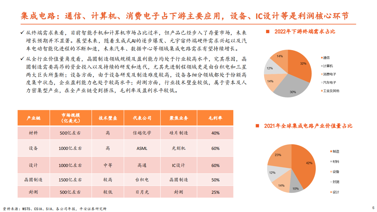 半导体行业专题报告：周期冰点将过，开启国产替代新征程_05.png