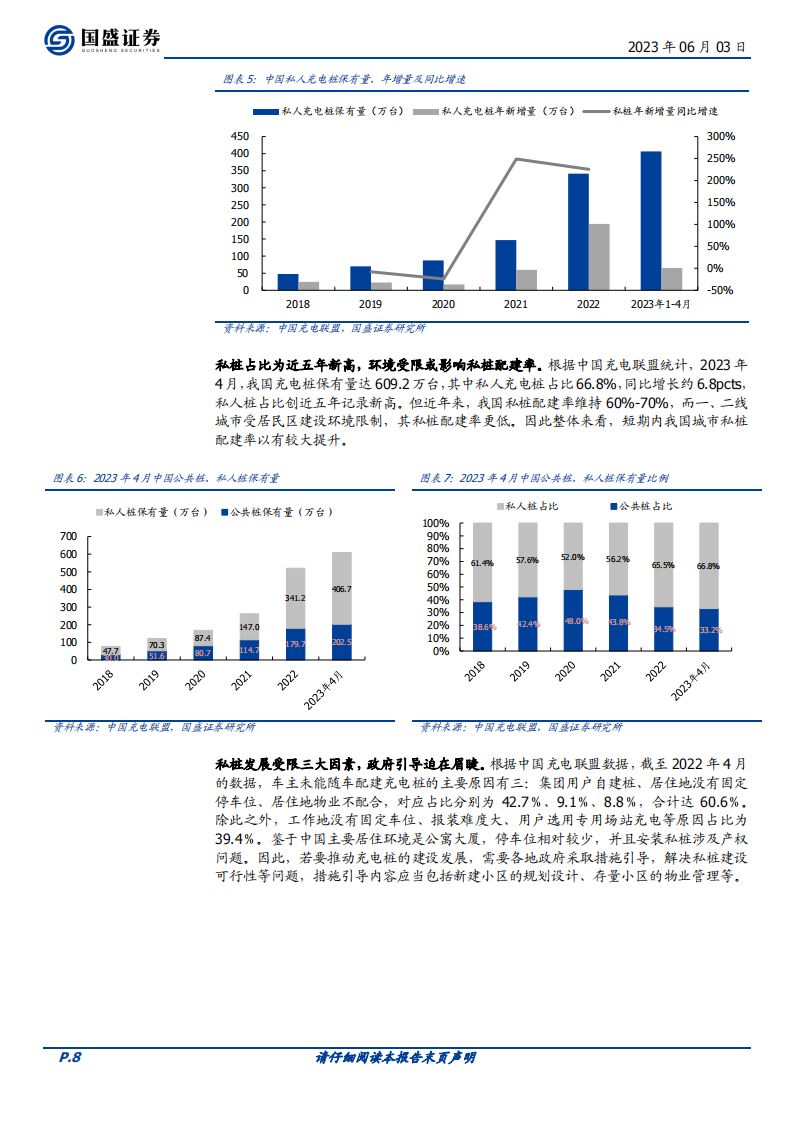 充电桩行业深度报告：政策+需求双轮驱动，风口有望来临_07.png