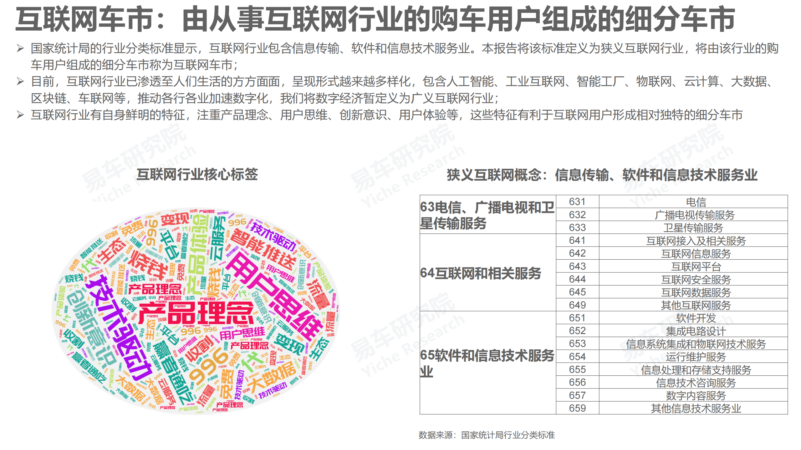 2022互联网车市洞察报告-2022-05-市场解读_02.png