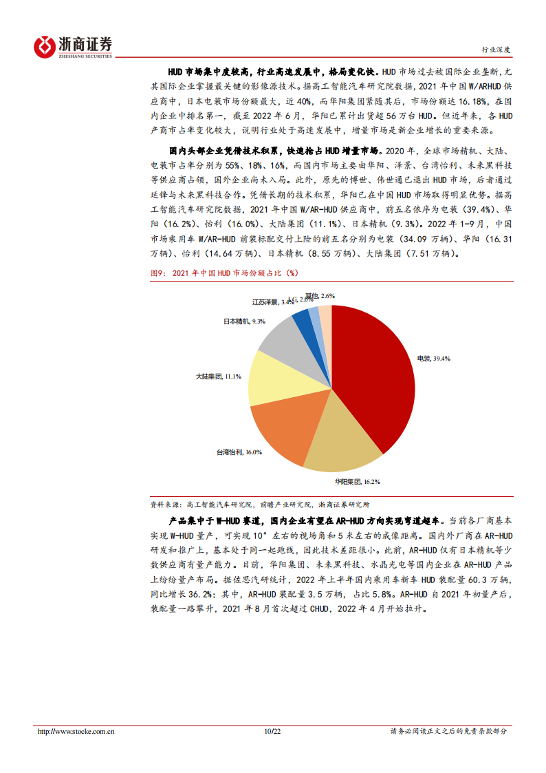 汽车HUD行业专题：汽车电子龙头借力HUD展翅高飞_09.png