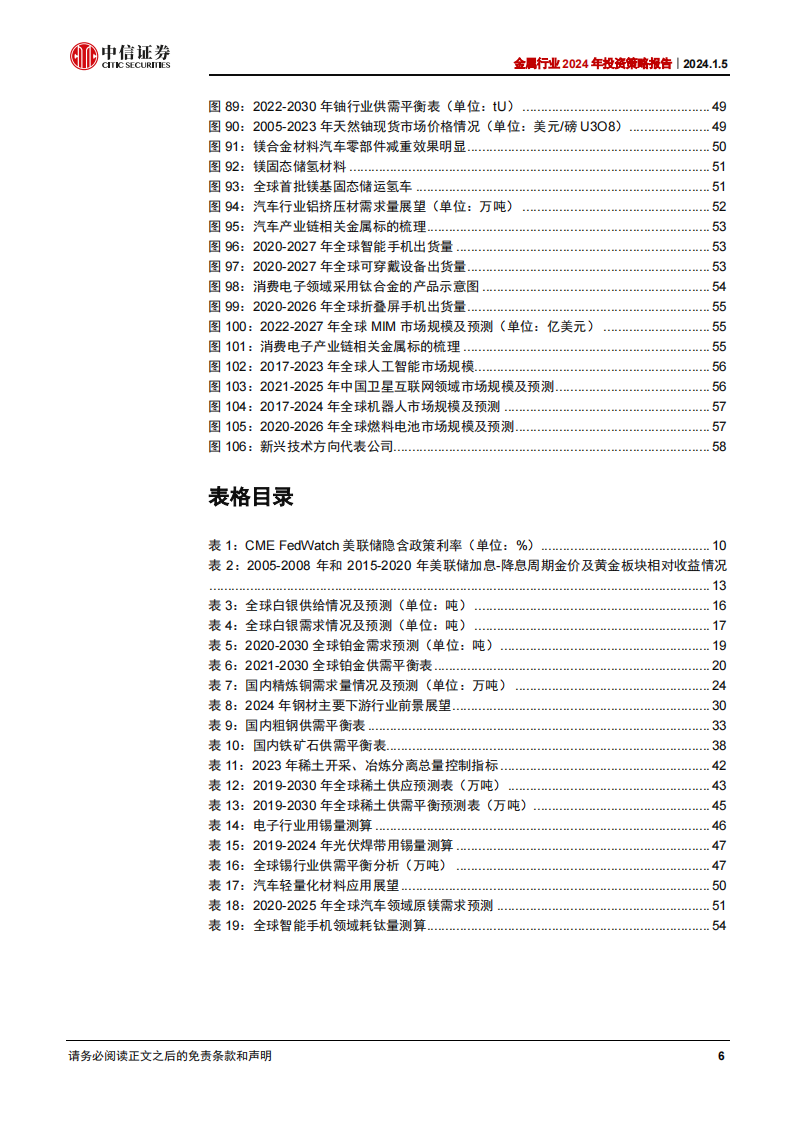 金属行业2024年投资策略：流动性拐点在即，基本面修复有望_05.png