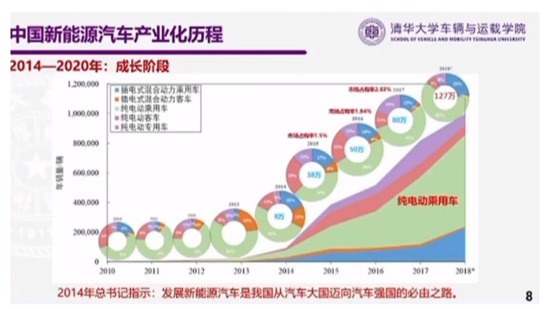 电动车用车发展的新阶段、新挑战与新路径_2022年电动百人会_欧阳明高_20220326(1)_06.png