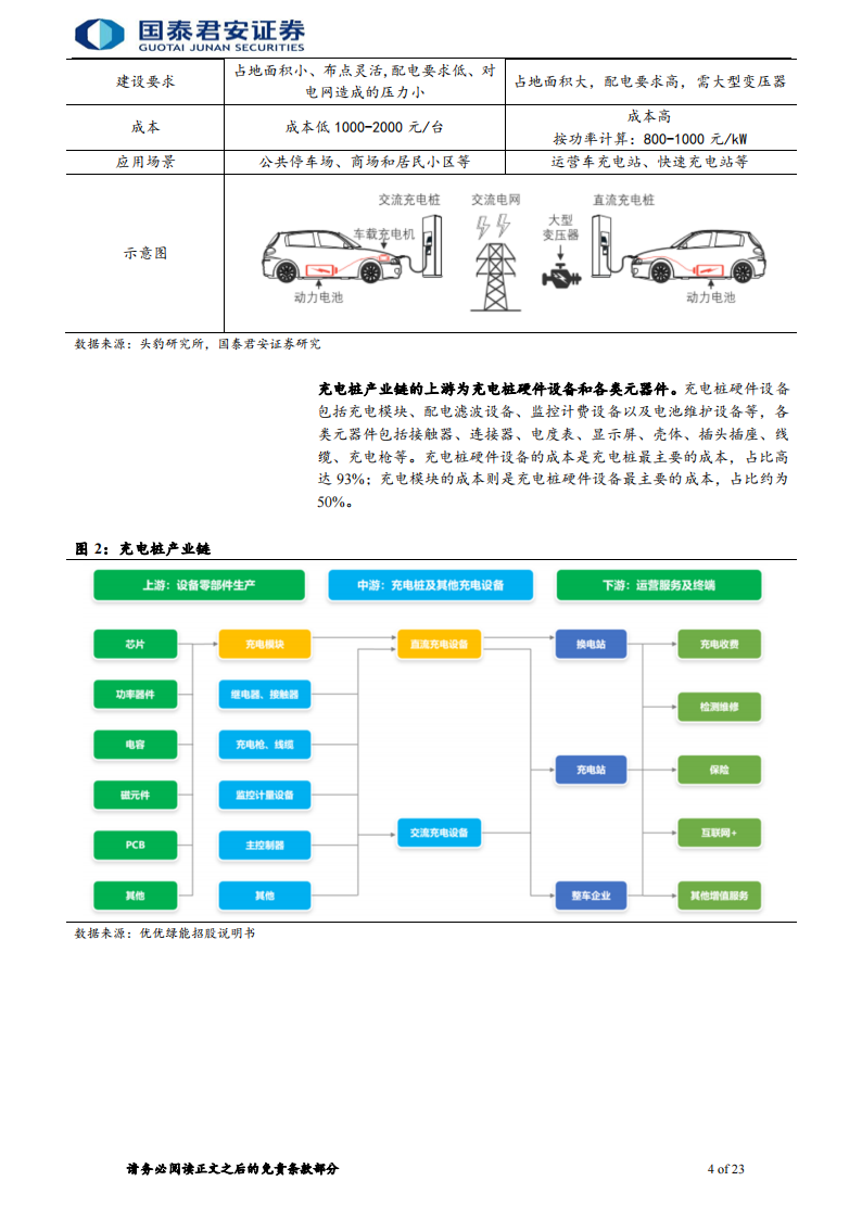 充电桩行业研究报告：国内外共振，充电桩进入发展快车道_03.png