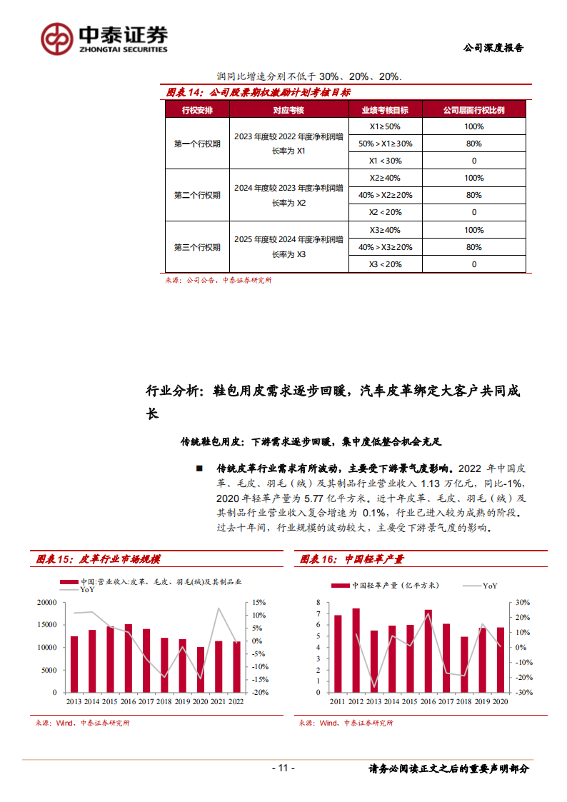 兴业科技研究报告：进军汽车皮革弯道超车，绑定新势力打开第二增长曲线_10.png