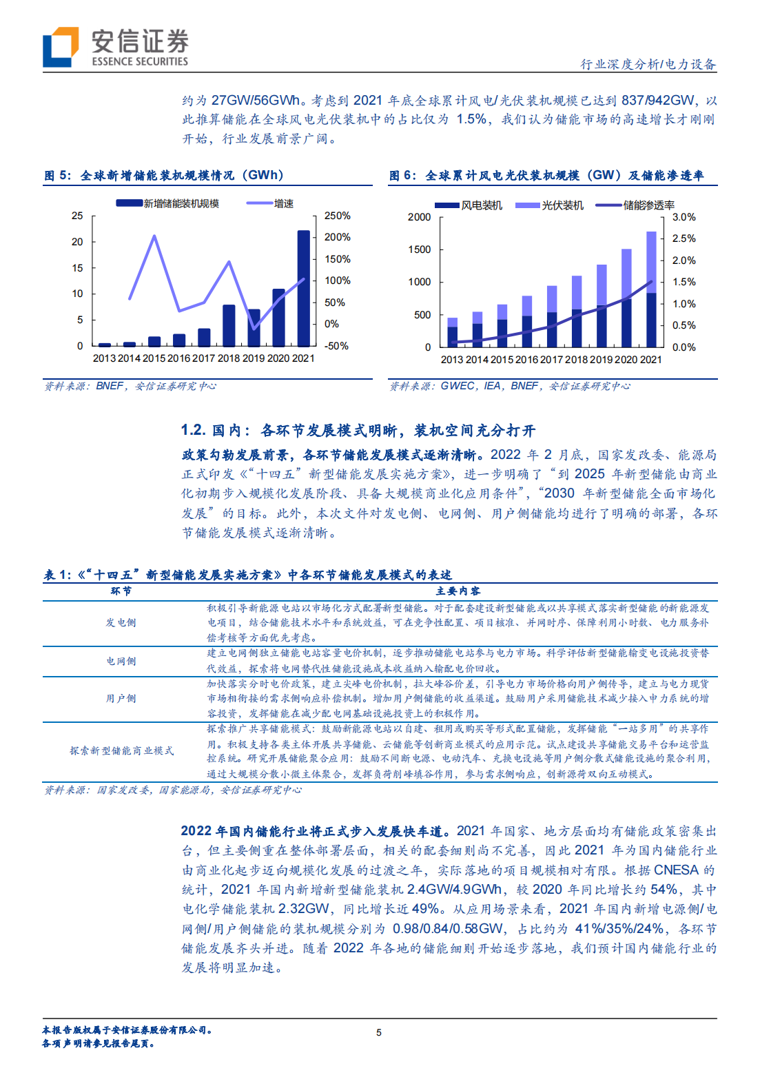 储能温控行业专题研究：市场乘风而起，行业龙头把握先机_04.png