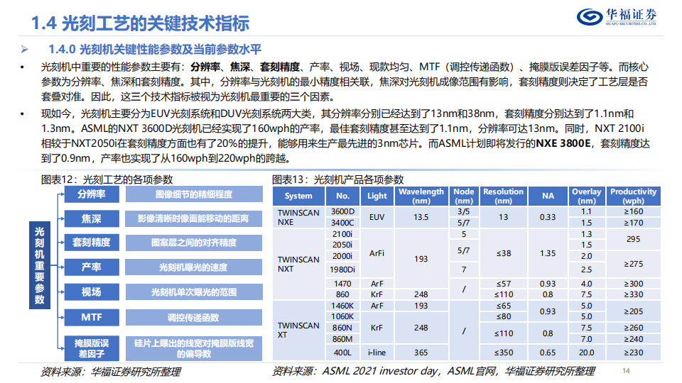 光刻机行业深度报告：博采众星之光，点亮皇冠明珠_13.png