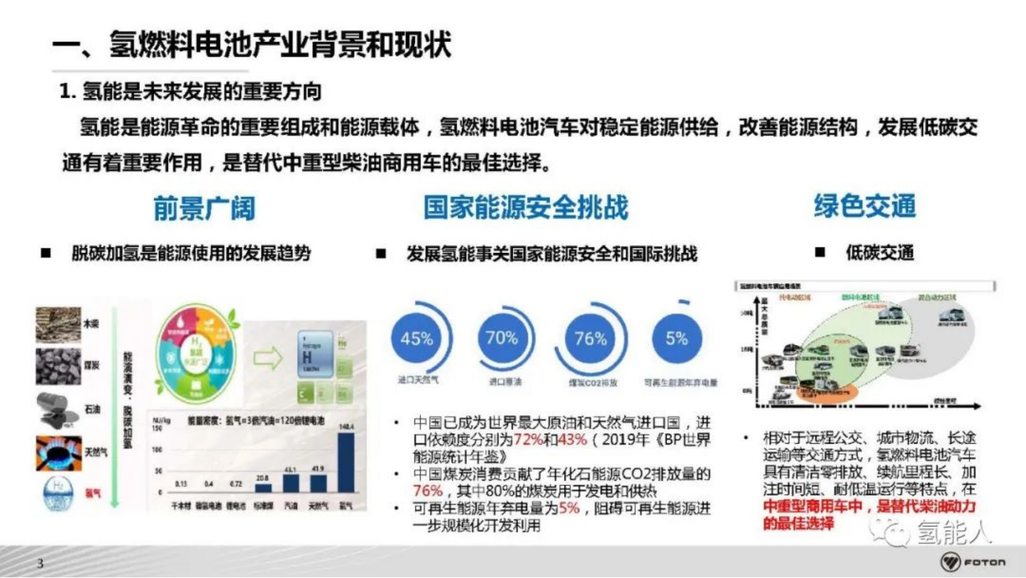 北汽福田：氢燃料电池商用车系统架构开发与集成技术_03.png