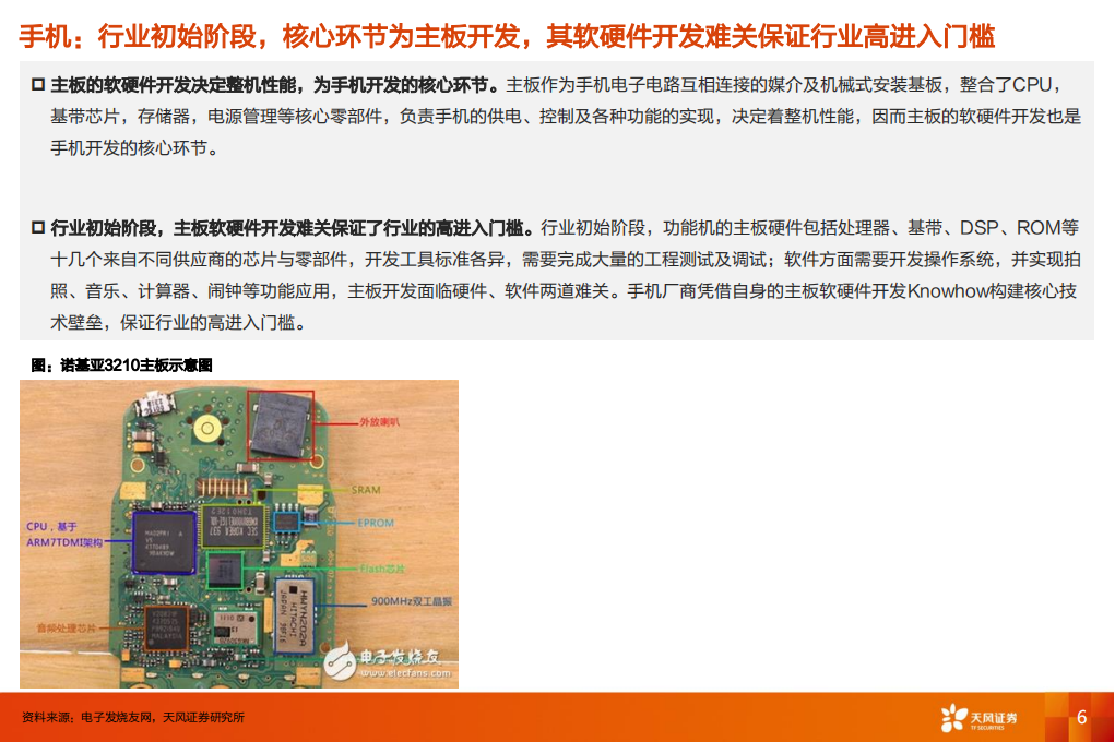 汽车行业-智能电动车ODM专题报告：有望占领中低端市场，短期看ODM放量，中期看为Tier1成长创机遇_05.png