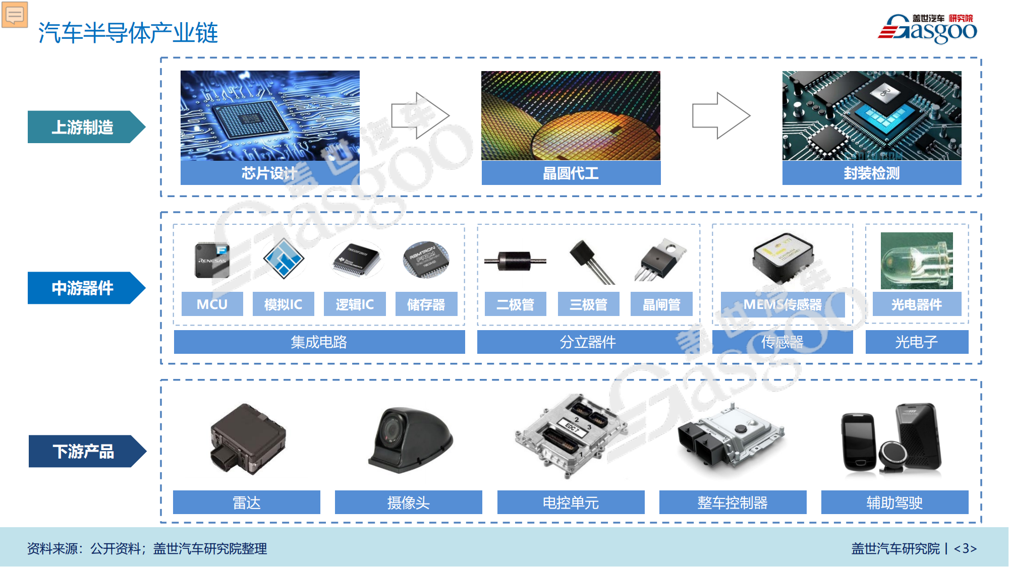 盖世汽车-汽车半导体产业报告（2020版）_02.png