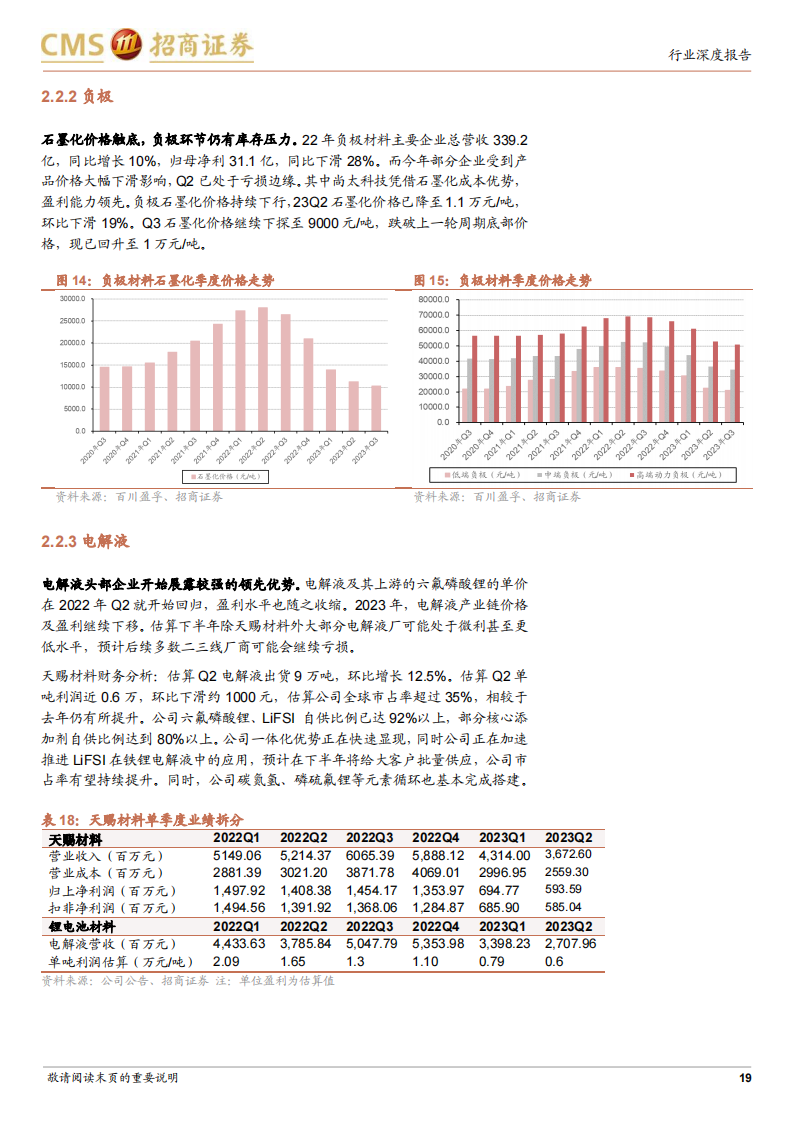 锂电池行业专题分析：行业仍在较快增长，产业链去库影响中游业绩表现_18.png