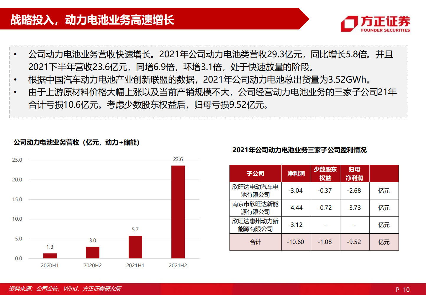 2022欣旺达深度研究报告-2022-06-企业研究_09.png