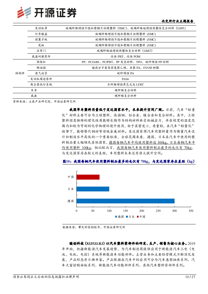 汽车零部件行业北交所行业主题报告：汽车零部件产业，轻量化、智能网联趋势延续，细分赛道成长可持续_09.png