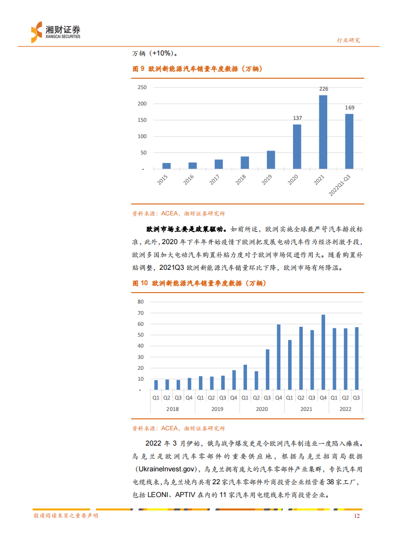 新能源汽车行业2023年投资策略：增速放缓考验发展质量，把握产业链中价稳量增机会_13.png