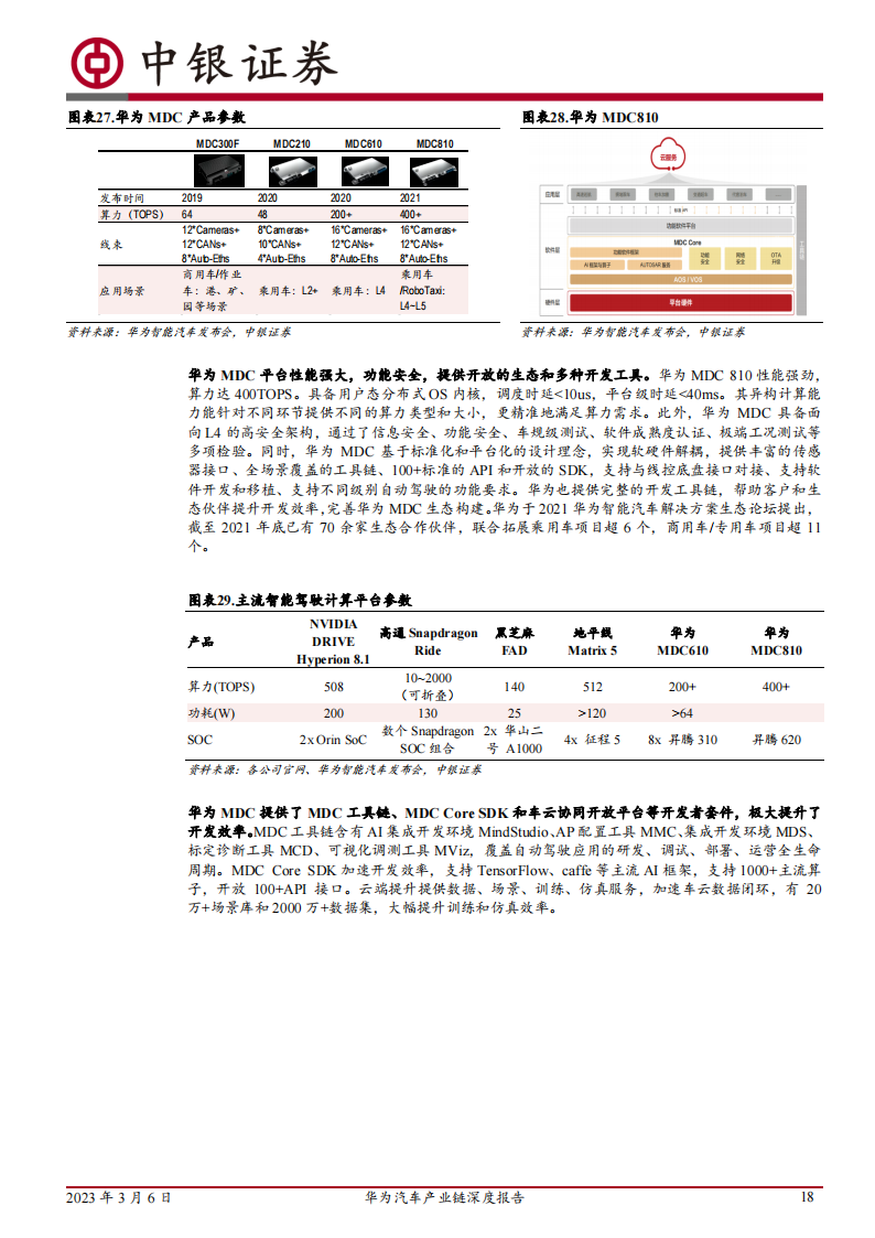 华为汽车产业链深度报告：三种合作模式并行，赋能车企打造优质产品_17.png