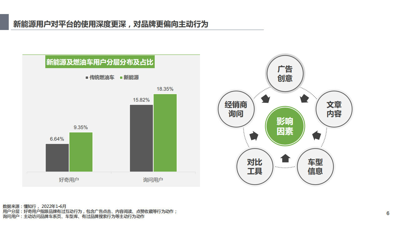 新能源用户洞察及趋势分析报告-2022-07-新能源_05.png