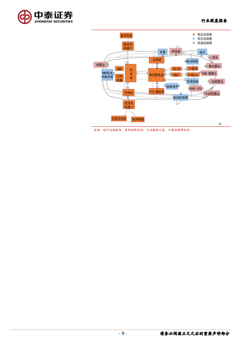 汽车连接器行业深度报告：电动与智能化加速渗透，国内产业迎来崛起机遇_08.png
