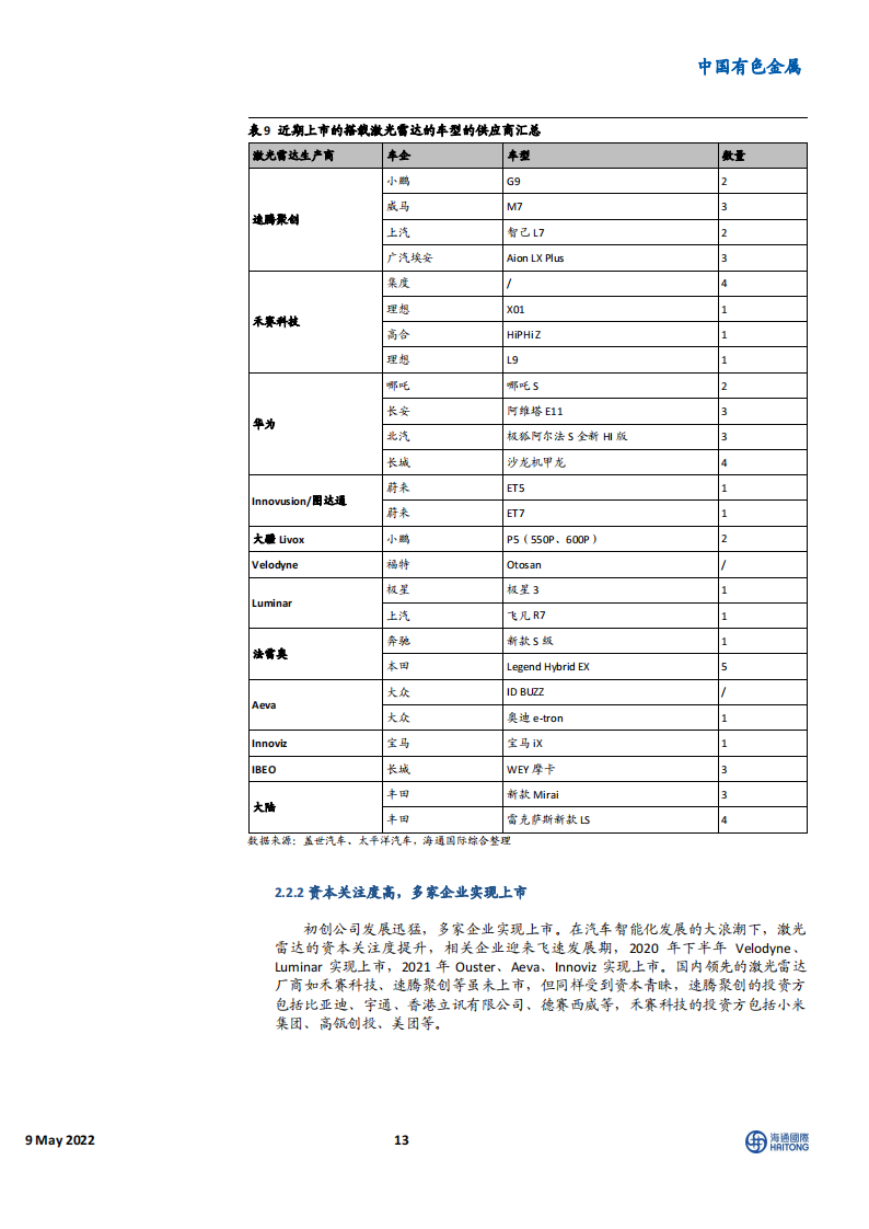 激光雷达行业研究：自动驾驶核心传感器，迎高速发展期_12.png