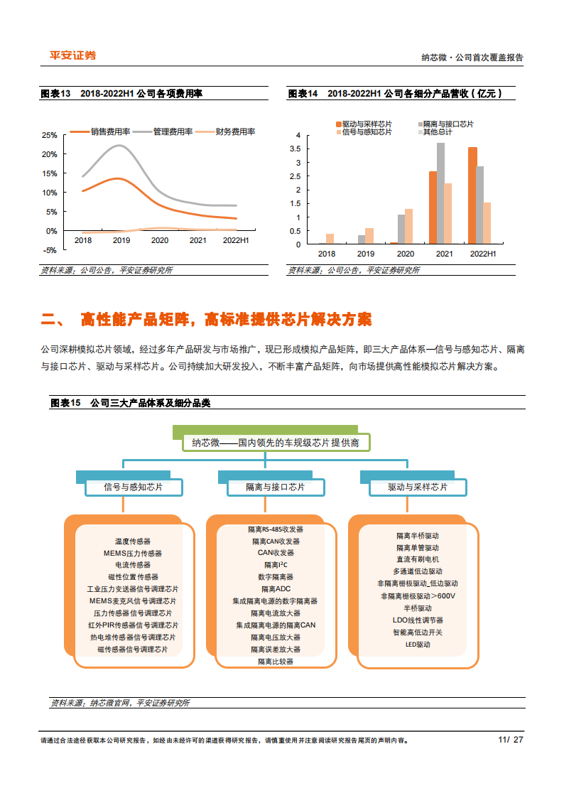 纳芯微（688052）研究报告：乘泛能源与汽车电子之风，跻身国内隔离芯片龙头_10.png