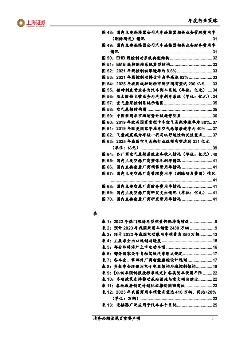 2023年汽车行业年度策略：智能化国产化共振，引领高β细分赛道_04.png