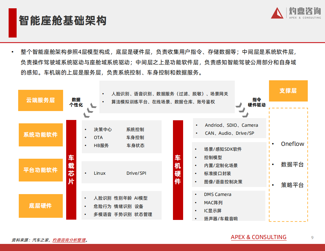 汽车行业知识报告系列——智能座舱-2022-07-智能网联_08.png