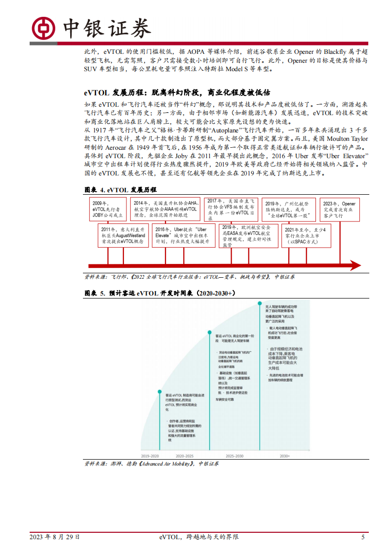 智能驾驶专题报告：eVTOL，跨越地与天的界限_04.png