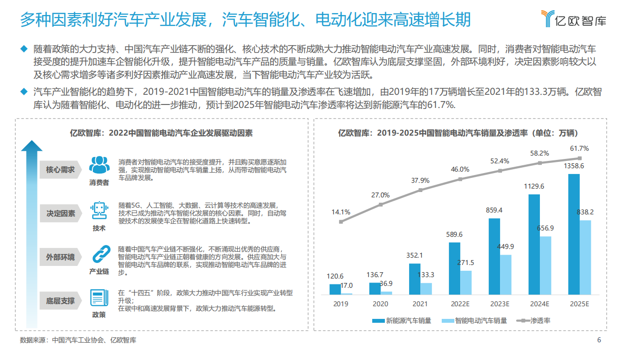 2022中国智能电动汽车品牌竞争格局研究报告-2022-04-市场解读_05.png