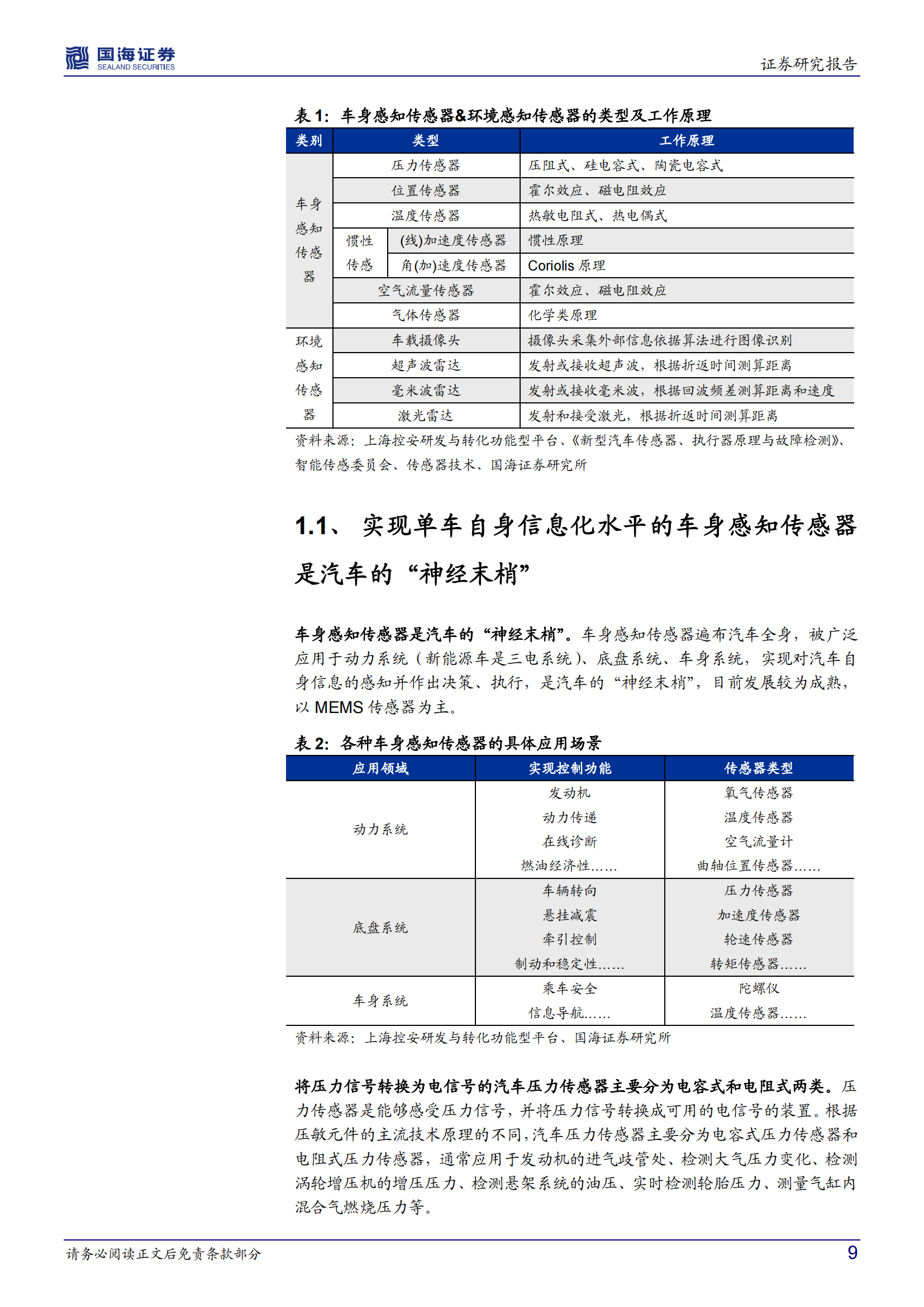 汽车传感器行业深度报告：汽车智能化趋势确定，千亿车载传感器市场启航_08.png