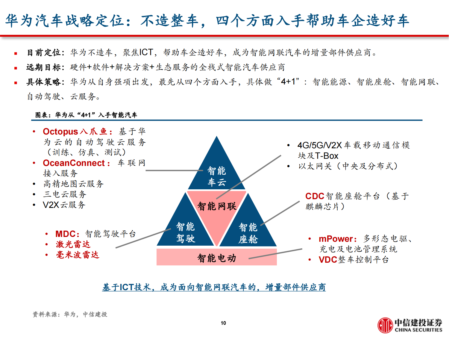 汽车电子行业专题报告：问界M5销量破万的背后，掘金华为智能车产业链_10.png