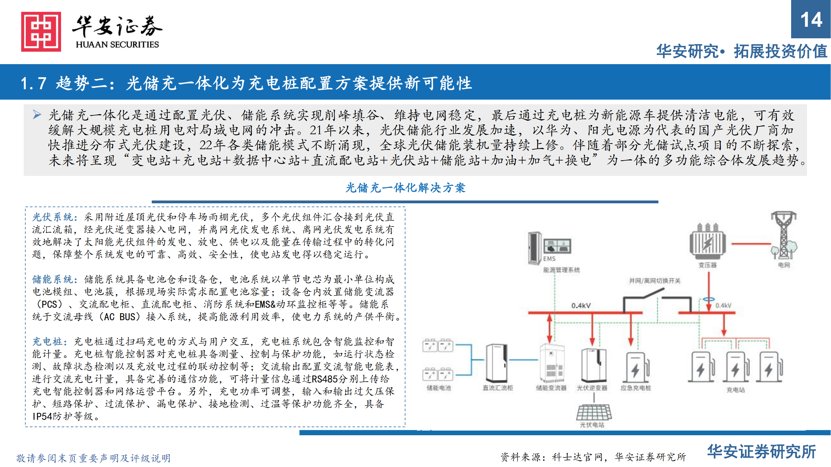 充电桩行业报告：出海与快充逻辑加速演进，把握充电桩上游元器件机会_13.png