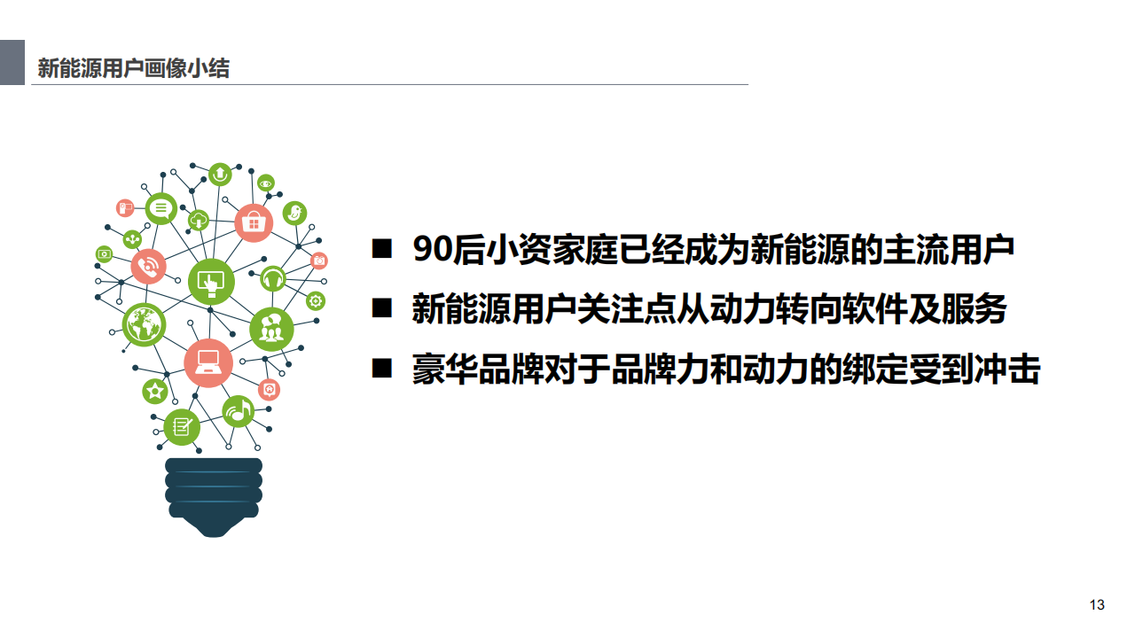 新能源用户洞察及趋势分析报告-2022-07-新能源_12.png