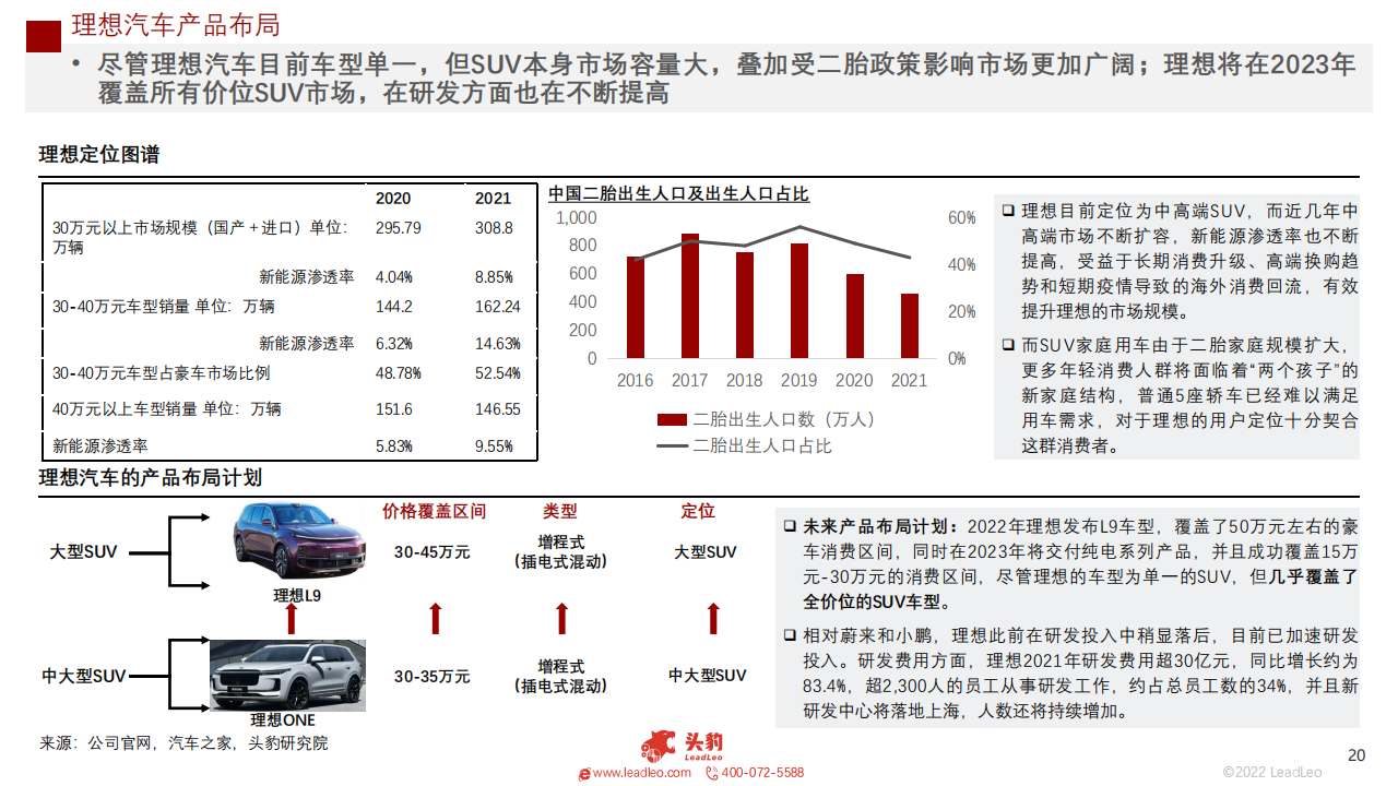 2022年新能源汽车（蔚来、理想、小鹏、哪吒）企业对比系列报告（一）：赛道阻力加剧，谁能脱颖而出_19.png