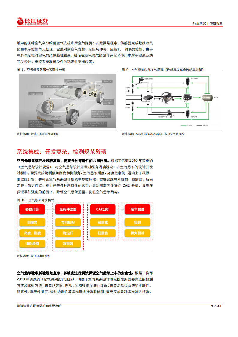 汽车空气悬架行业研究报告-2022-03-零部件_08.png