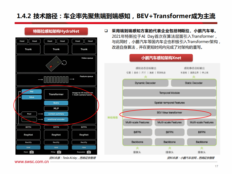 AI行业专题：从特斯拉FSD看人工智能，端到端模型赋能自动驾驶，机器人引领具身智能_17.png