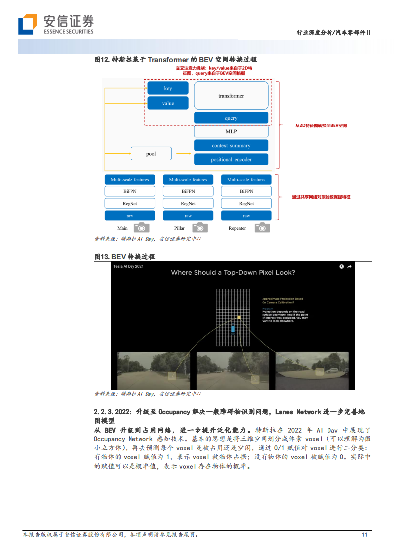 汽车行业专题报告：从特斯拉迭代历程看智能驾驶算法升级趋势_10.png