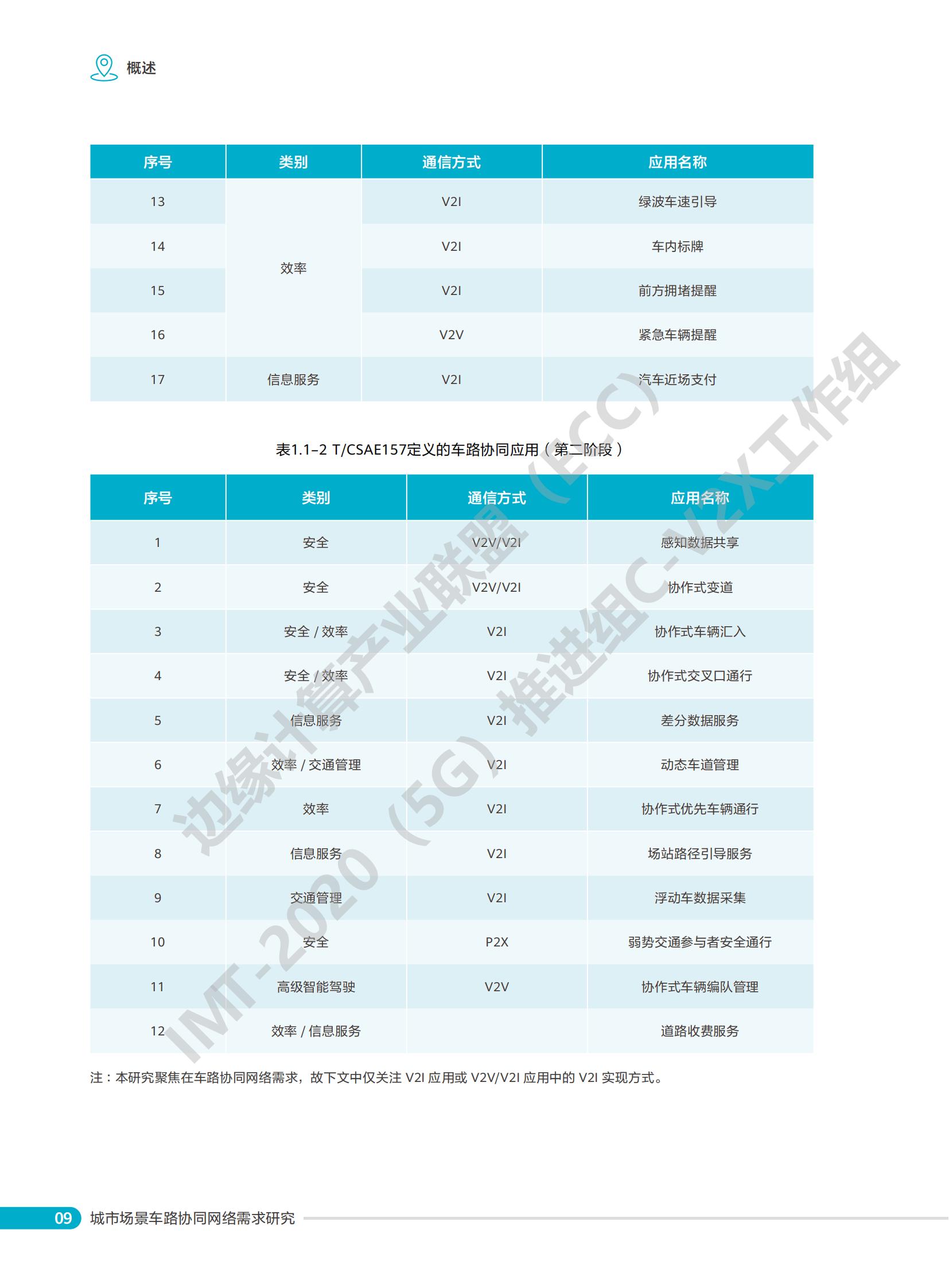 城市场景车路协同网络需求研究_11.jpg