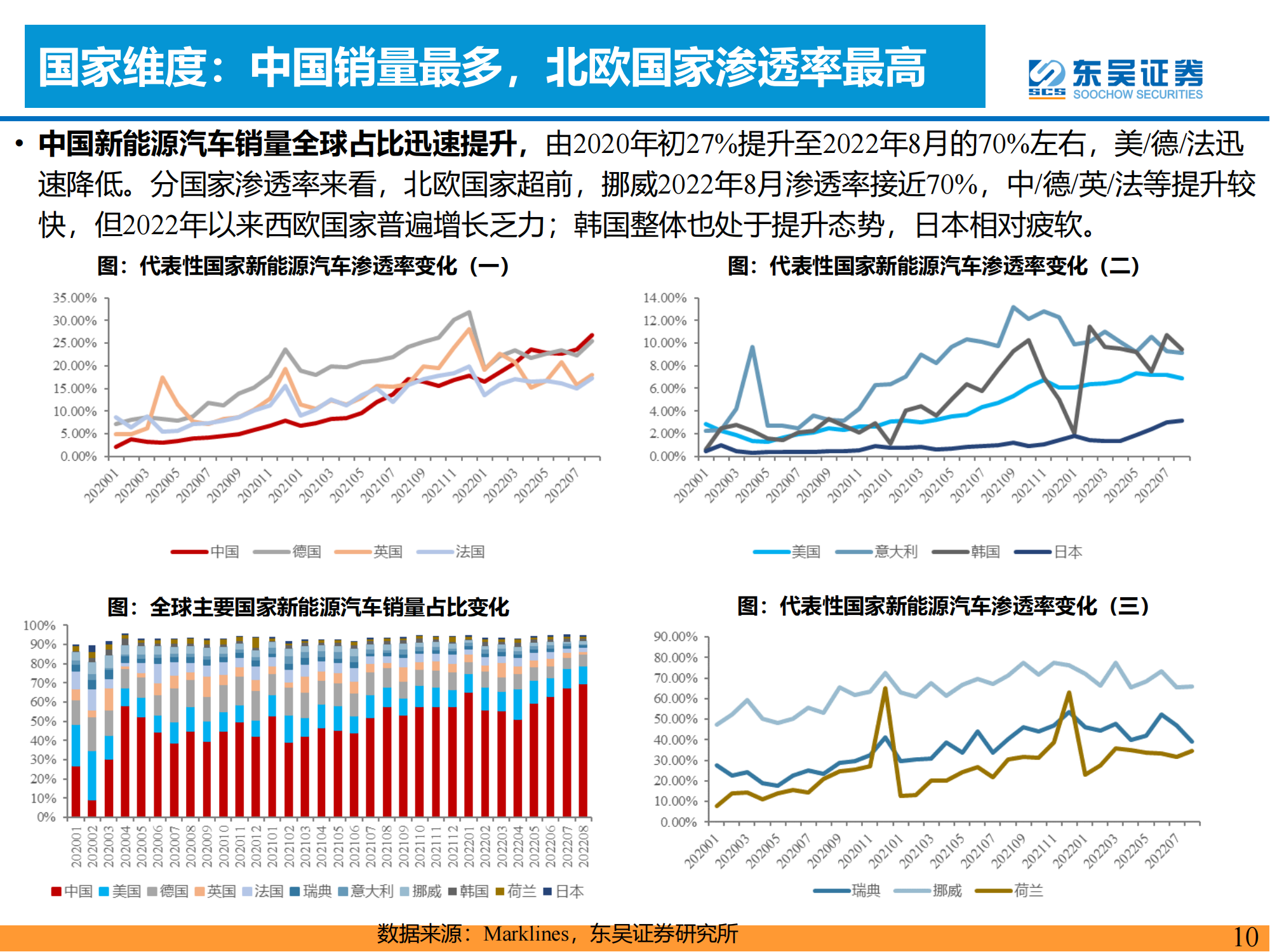 新能源汽车出海进入快车道！_09.png