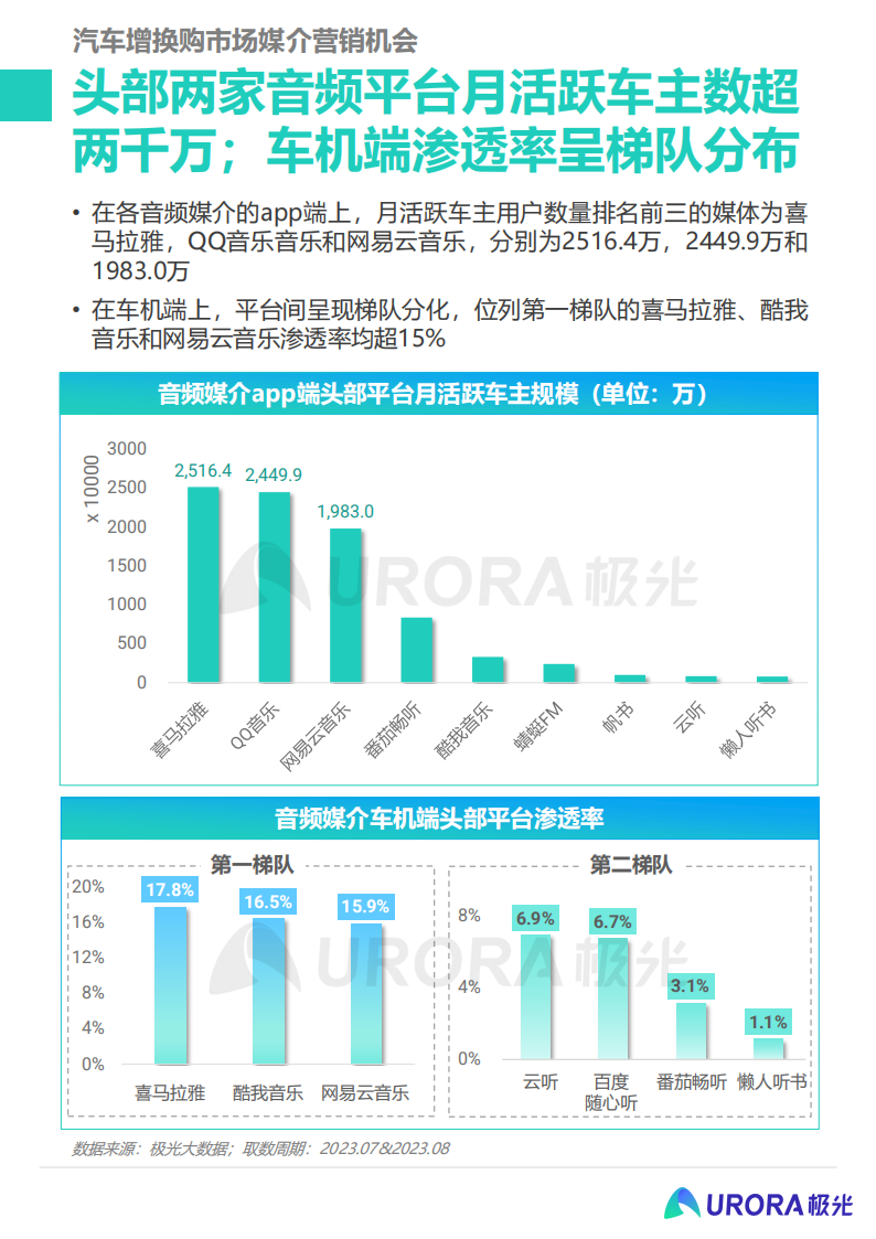 2023汽车增换购人群洞察报告：释放核心人群营销价值， 撬动汽车消费新动能_12.png