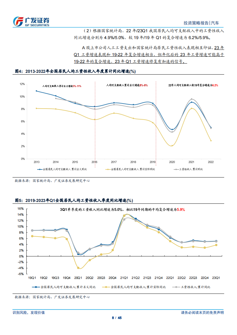 汽车行业2023年中期策略：乘用车正蕴“变局”，商用车3_5年拐点已确立_07.png