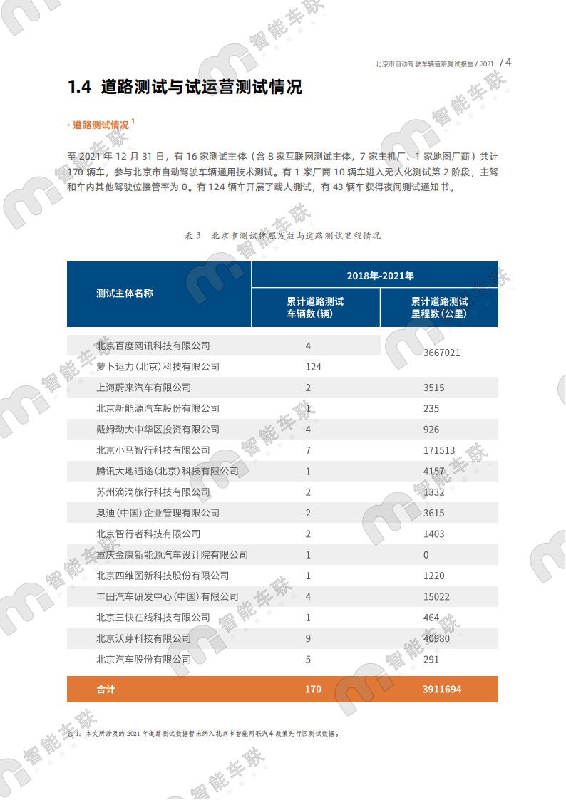 2021年北京市自动驾驶车辆道路测试报告_07.png