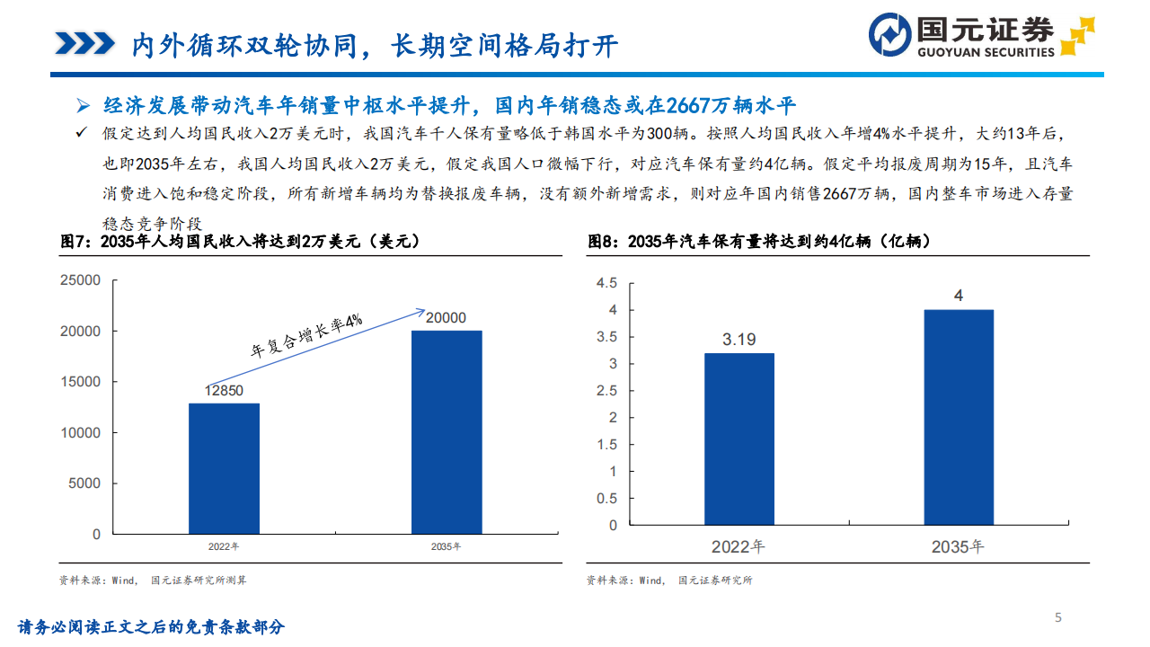 2024年汽车行业投资策略：骑乘产业周期曲线，需求和技术两手抓_04.png