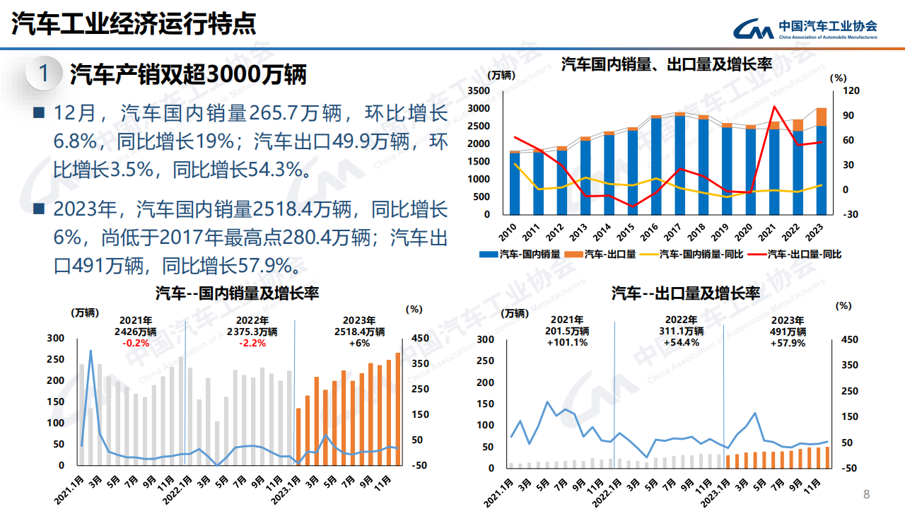 中汽协：2023年12月中国汽车产销报告-2024-01-市场解读_07.png