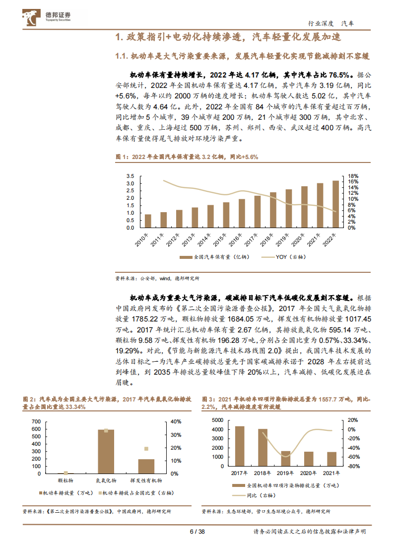 汽车行业专题报告：汽车轻量化势不可挡，一体化压铸东风已至_05.png