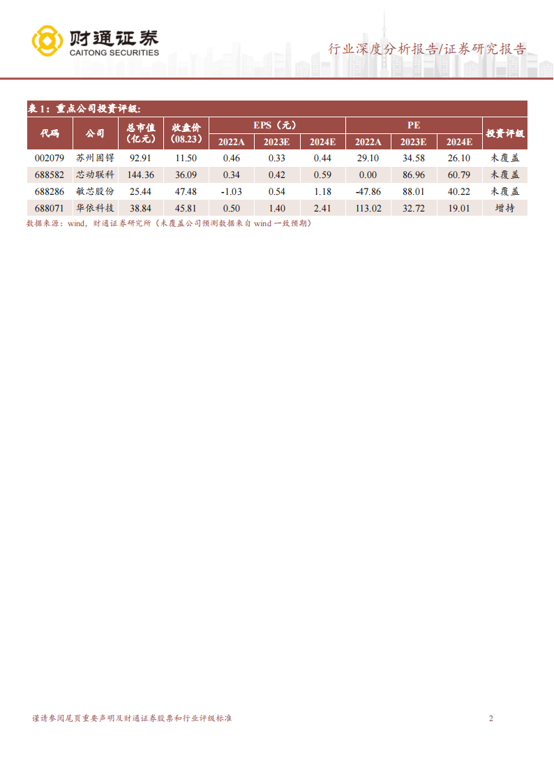 IMU行业研究报告：新兴市场打开成长空间，国内企业或迎来机遇期_01.png