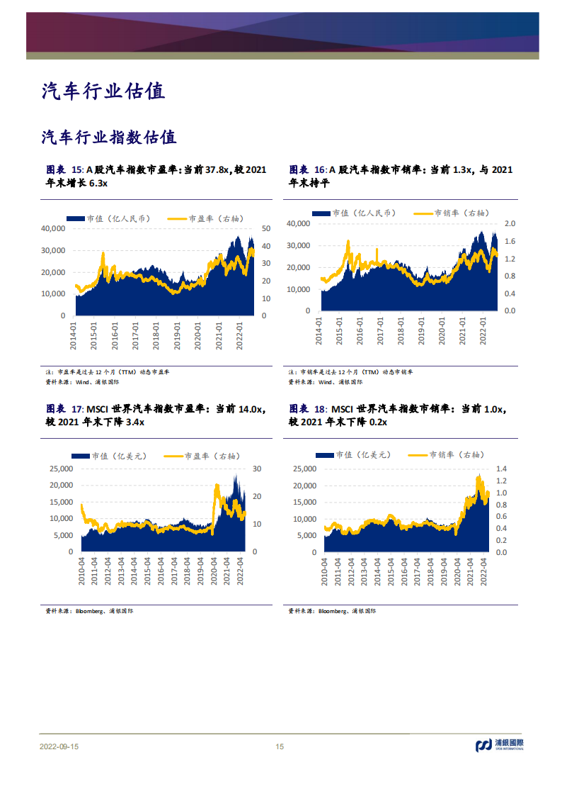 浦银国际-蔚小理比亚迪-平台产品周期2022业绩回顾_14.png