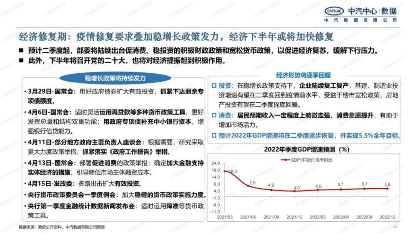 2022年乘用车市场趋势研判-2022-08-市场解读_14.png