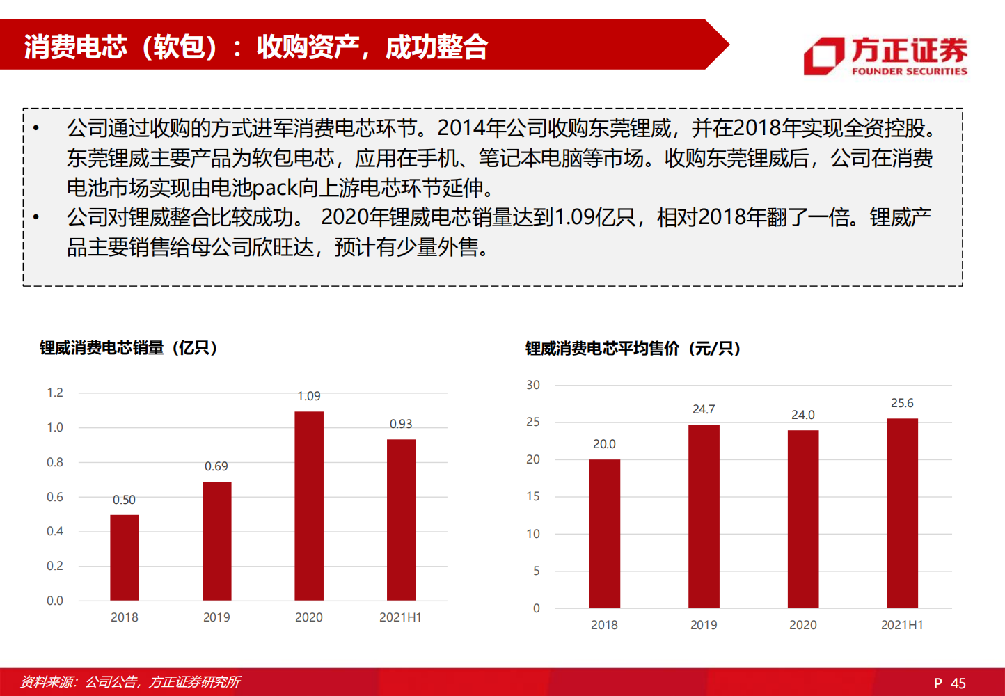 2022欣旺达深度研究报告-2022-06-企业研究_44.png