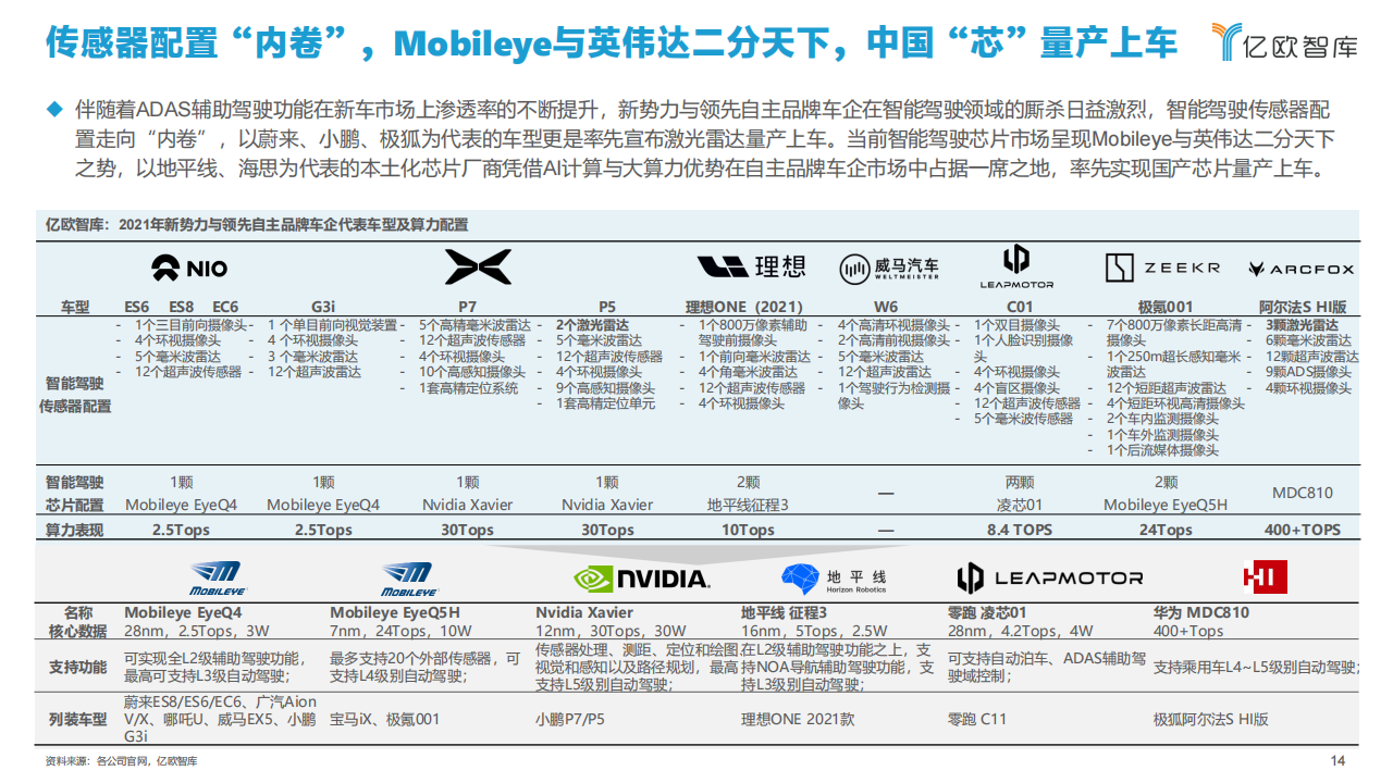 2021中国智能汽车算力发展研究报告_13.png