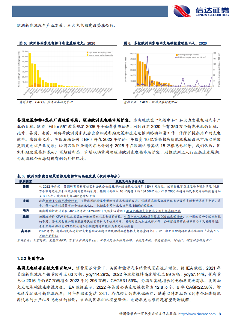 欧美充电桩市场出海机遇分析：空间广阔，加速出海_07.png