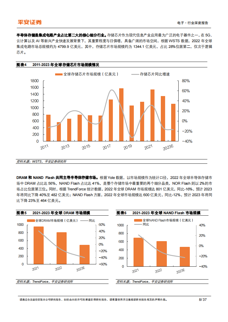 半导体存储行业专题：短期存储周期有望见底，中长期看好国产化加速_07.png