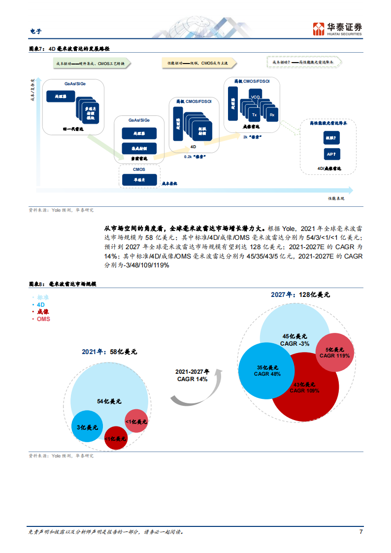 4D毫米波雷达行业研究：智驾普及的新路径_06.png